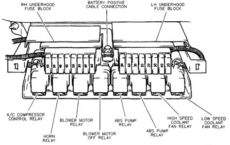 94 buick roadmaster fuse box diagram 